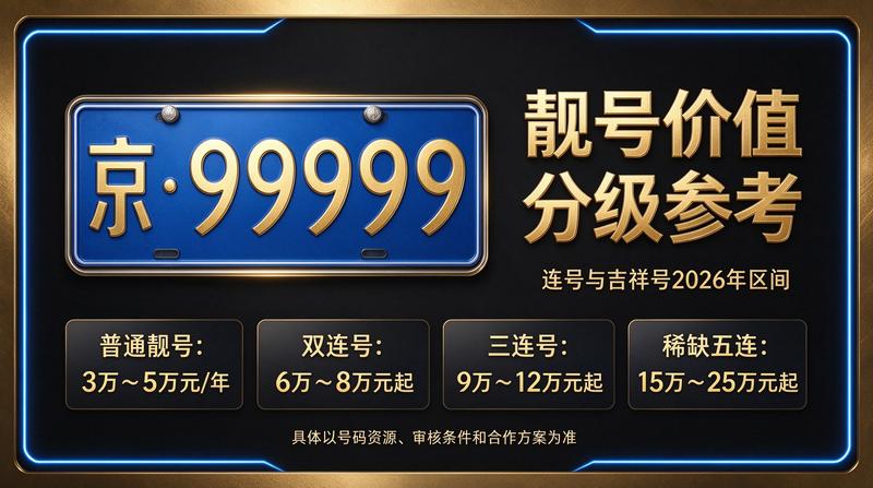 北京租车牌照一年多少钱咨询场景